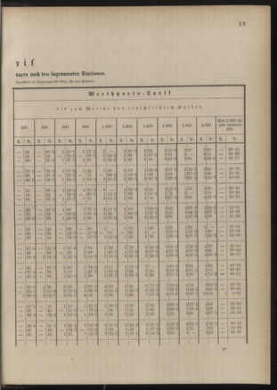 Post- und Telegraphen-Verordnungsblatt für das Verwaltungsgebiet des K.-K. Handelsministeriums 18900822 Seite: 23