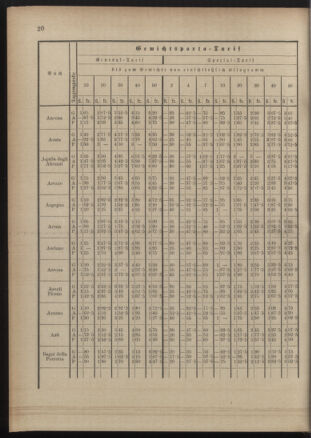 Post- und Telegraphen-Verordnungsblatt für das Verwaltungsgebiet des K.-K. Handelsministeriums 18900822 Seite: 24