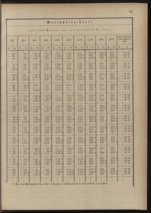 Post- und Telegraphen-Verordnungsblatt für das Verwaltungsgebiet des K.-K. Handelsministeriums 18900822 Seite: 25