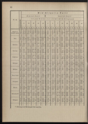 Post- und Telegraphen-Verordnungsblatt für das Verwaltungsgebiet des K.-K. Handelsministeriums 18900822 Seite: 26