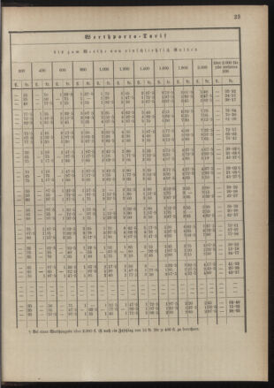 Post- und Telegraphen-Verordnungsblatt für das Verwaltungsgebiet des K.-K. Handelsministeriums 18900822 Seite: 27