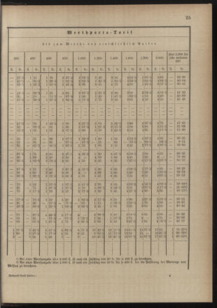 Post- und Telegraphen-Verordnungsblatt für das Verwaltungsgebiet des K.-K. Handelsministeriums 18900822 Seite: 29