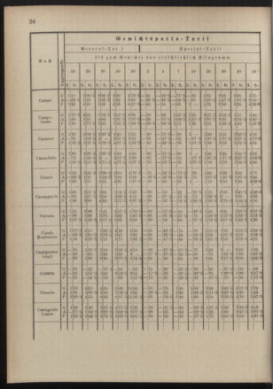 Post- und Telegraphen-Verordnungsblatt für das Verwaltungsgebiet des K.-K. Handelsministeriums 18900822 Seite: 30