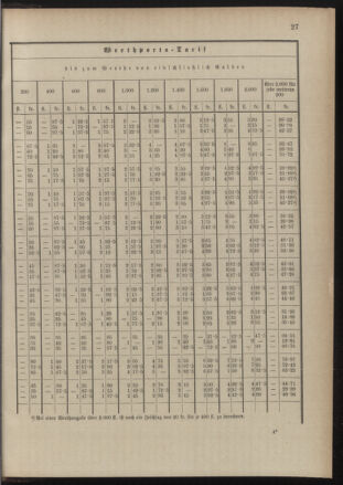 Post- und Telegraphen-Verordnungsblatt für das Verwaltungsgebiet des K.-K. Handelsministeriums 18900822 Seite: 31