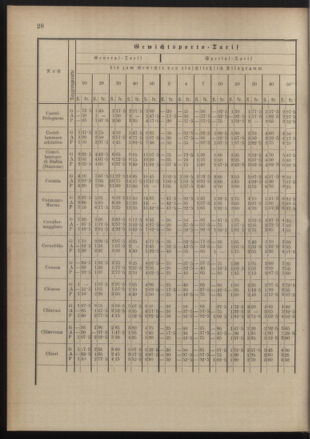 Post- und Telegraphen-Verordnungsblatt für das Verwaltungsgebiet des K.-K. Handelsministeriums 18900822 Seite: 32