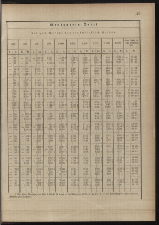 Post- und Telegraphen-Verordnungsblatt für das Verwaltungsgebiet des K.-K. Handelsministeriums 18900822 Seite: 33