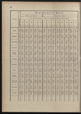 Post- und Telegraphen-Verordnungsblatt für das Verwaltungsgebiet des K.-K. Handelsministeriums 18900822 Seite: 34