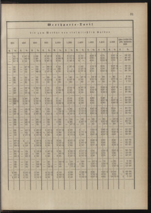 Post- und Telegraphen-Verordnungsblatt für das Verwaltungsgebiet des K.-K. Handelsministeriums 18900822 Seite: 35