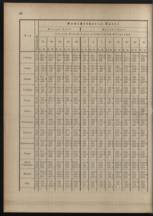 Post- und Telegraphen-Verordnungsblatt für das Verwaltungsgebiet des K.-K. Handelsministeriums 18900822 Seite: 36