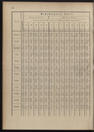 Post- und Telegraphen-Verordnungsblatt für das Verwaltungsgebiet des K.-K. Handelsministeriums 18900822 Seite: 38