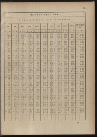 Post- und Telegraphen-Verordnungsblatt für das Verwaltungsgebiet des K.-K. Handelsministeriums 18900822 Seite: 39