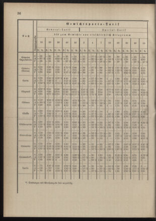 Post- und Telegraphen-Verordnungsblatt für das Verwaltungsgebiet des K.-K. Handelsministeriums 18900822 Seite: 40