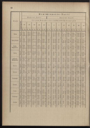 Post- und Telegraphen-Verordnungsblatt für das Verwaltungsgebiet des K.-K. Handelsministeriums 18900822 Seite: 42