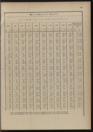 Post- und Telegraphen-Verordnungsblatt für das Verwaltungsgebiet des K.-K. Handelsministeriums 18900822 Seite: 43