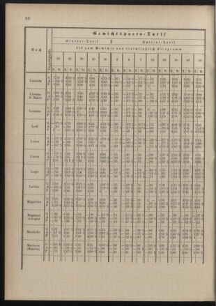 Post- und Telegraphen-Verordnungsblatt für das Verwaltungsgebiet des K.-K. Handelsministeriums 18900822 Seite: 44