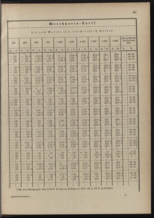 Post- und Telegraphen-Verordnungsblatt für das Verwaltungsgebiet des K.-K. Handelsministeriums 18900822 Seite: 45