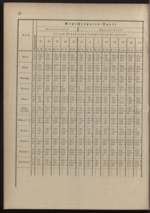 Post- und Telegraphen-Verordnungsblatt für das Verwaltungsgebiet des K.-K. Handelsministeriums 18900822 Seite: 46