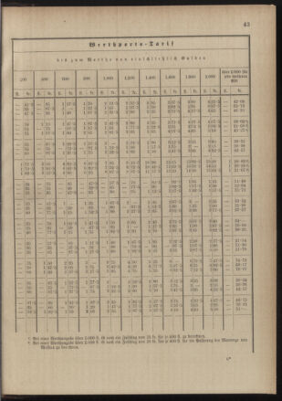 Post- und Telegraphen-Verordnungsblatt für das Verwaltungsgebiet des K.-K. Handelsministeriums 18900822 Seite: 47