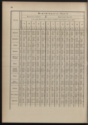 Post- und Telegraphen-Verordnungsblatt für das Verwaltungsgebiet des K.-K. Handelsministeriums 18900822 Seite: 48