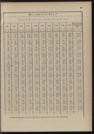 Post- und Telegraphen-Verordnungsblatt für das Verwaltungsgebiet des K.-K. Handelsministeriums 18900822 Seite: 49