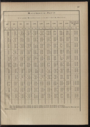 Post- und Telegraphen-Verordnungsblatt für das Verwaltungsgebiet des K.-K. Handelsministeriums 18900822 Seite: 51