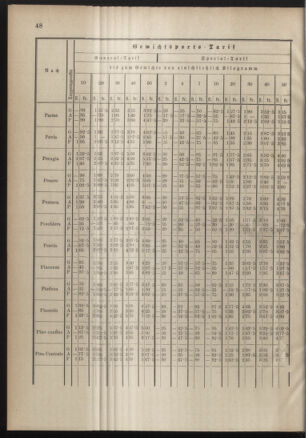 Post- und Telegraphen-Verordnungsblatt für das Verwaltungsgebiet des K.-K. Handelsministeriums 18900822 Seite: 52