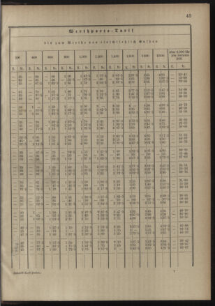 Post- und Telegraphen-Verordnungsblatt für das Verwaltungsgebiet des K.-K. Handelsministeriums 18900822 Seite: 53