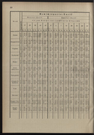 Post- und Telegraphen-Verordnungsblatt für das Verwaltungsgebiet des K.-K. Handelsministeriums 18900822 Seite: 54