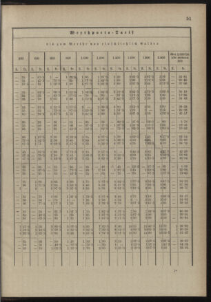 Post- und Telegraphen-Verordnungsblatt für das Verwaltungsgebiet des K.-K. Handelsministeriums 18900822 Seite: 55