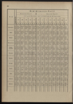 Post- und Telegraphen-Verordnungsblatt für das Verwaltungsgebiet des K.-K. Handelsministeriums 18900822 Seite: 56