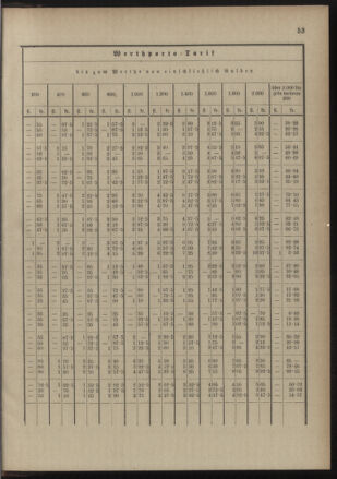 Post- und Telegraphen-Verordnungsblatt für das Verwaltungsgebiet des K.-K. Handelsministeriums 18900822 Seite: 57