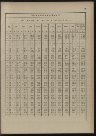 Post- und Telegraphen-Verordnungsblatt für das Verwaltungsgebiet des K.-K. Handelsministeriums 18900822 Seite: 59