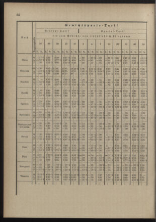 Post- und Telegraphen-Verordnungsblatt für das Verwaltungsgebiet des K.-K. Handelsministeriums 18900822 Seite: 60