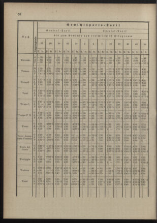 Post- und Telegraphen-Verordnungsblatt für das Verwaltungsgebiet des K.-K. Handelsministeriums 18900822 Seite: 62