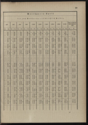 Post- und Telegraphen-Verordnungsblatt für das Verwaltungsgebiet des K.-K. Handelsministeriums 18900822 Seite: 63