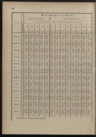 Post- und Telegraphen-Verordnungsblatt für das Verwaltungsgebiet des K.-K. Handelsministeriums 18900822 Seite: 64