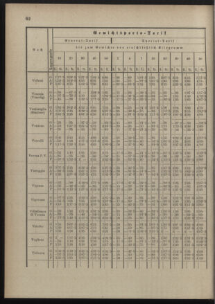 Post- und Telegraphen-Verordnungsblatt für das Verwaltungsgebiet des K.-K. Handelsministeriums 18900822 Seite: 66