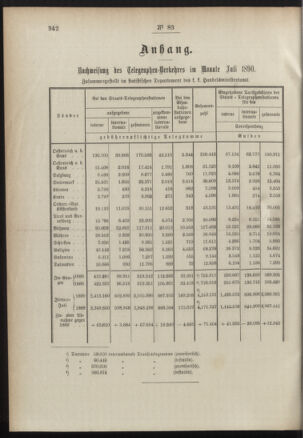 Post- und Telegraphen-Verordnungsblatt für das Verwaltungsgebiet des K.-K. Handelsministeriums 18900905 Seite: 2