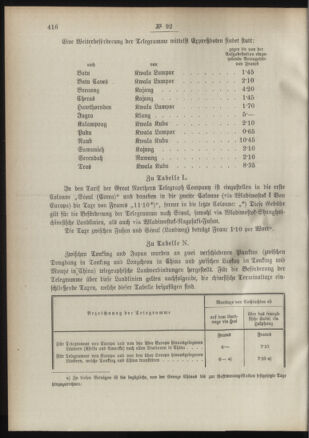 Post- und Telegraphen-Verordnungsblatt für das Verwaltungsgebiet des K.-K. Handelsministeriums 18900927 Seite: 2