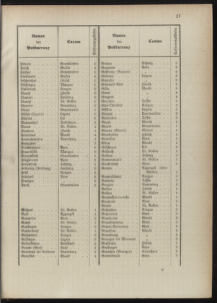 Post- und Telegraphen-Verordnungsblatt für das Verwaltungsgebiet des K.-K. Handelsministeriums 18900930 Seite: 10