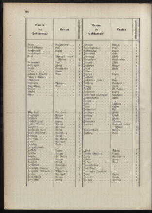 Post- und Telegraphen-Verordnungsblatt für das Verwaltungsgebiet des K.-K. Handelsministeriums 18900930 Seite: 11