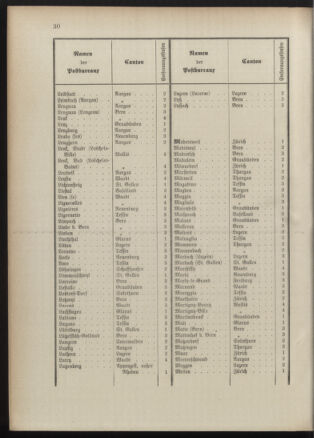 Post- und Telegraphen-Verordnungsblatt für das Verwaltungsgebiet des K.-K. Handelsministeriums 18900930 Seite: 13