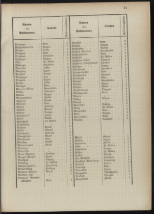 Post- und Telegraphen-Verordnungsblatt für das Verwaltungsgebiet des K.-K. Handelsministeriums 18900930 Seite: 14