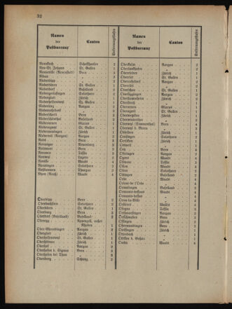 Post- und Telegraphen-Verordnungsblatt für das Verwaltungsgebiet des K.-K. Handelsministeriums 18900930 Seite: 15