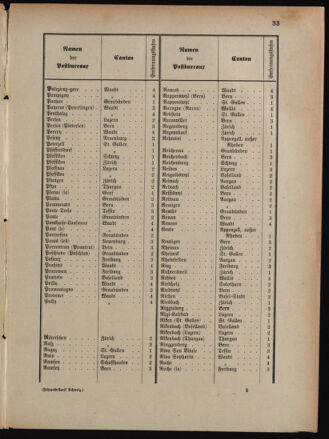 Post- und Telegraphen-Verordnungsblatt für das Verwaltungsgebiet des K.-K. Handelsministeriums 18900930 Seite: 16