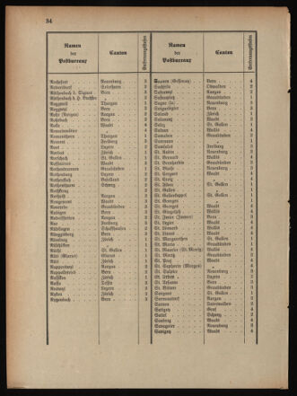 Post- und Telegraphen-Verordnungsblatt für das Verwaltungsgebiet des K.-K. Handelsministeriums 18900930 Seite: 17