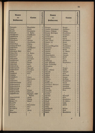 Post- und Telegraphen-Verordnungsblatt für das Verwaltungsgebiet des K.-K. Handelsministeriums 18900930 Seite: 18