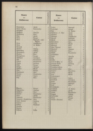 Post- und Telegraphen-Verordnungsblatt für das Verwaltungsgebiet des K.-K. Handelsministeriums 18900930 Seite: 19