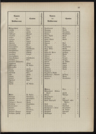 Post- und Telegraphen-Verordnungsblatt für das Verwaltungsgebiet des K.-K. Handelsministeriums 18900930 Seite: 20