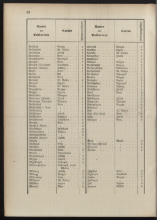 Post- und Telegraphen-Verordnungsblatt für das Verwaltungsgebiet des K.-K. Handelsministeriums 18900930 Seite: 21